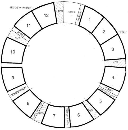 programme clock illustration